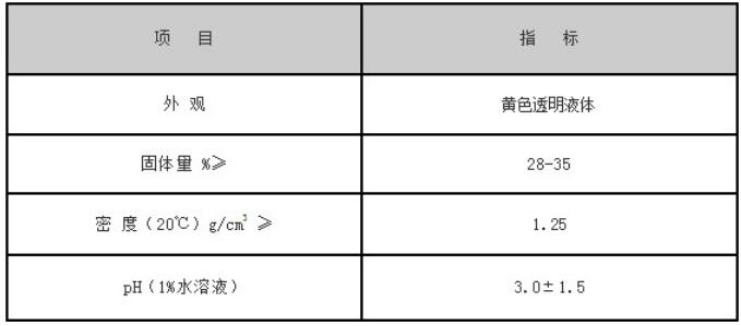 產(chǎn)品指標(biāo)詳情